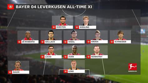 players who played for bayern leverkusen
